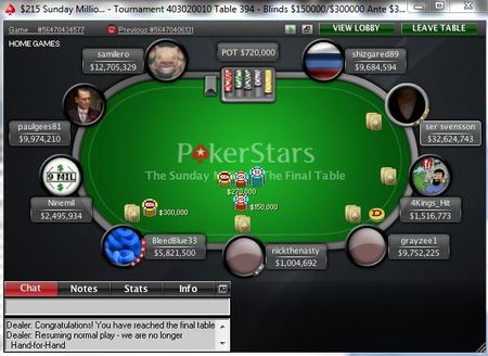 Sunday Million. 23th of January