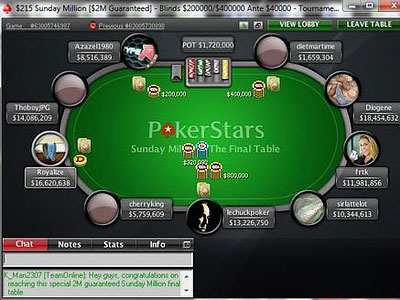 Sunday Million. Ночь больших гарантий 