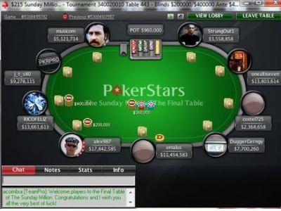 Российский триумф на Sunday Million 