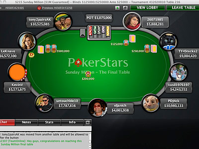 Sunday Million. The 7th of August 