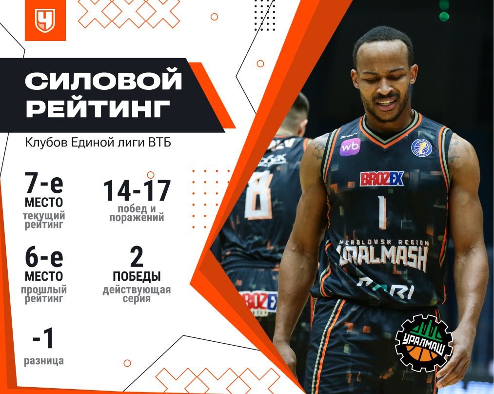 Силовой рейтинг «Уралмаша»