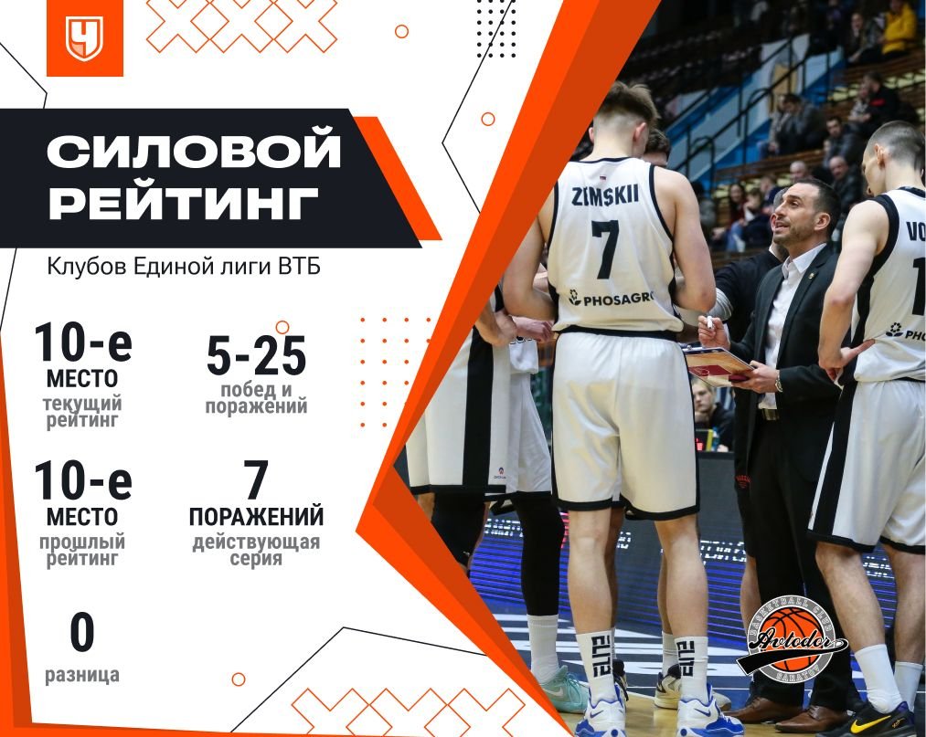 Силовой рейтинг «Автодора»