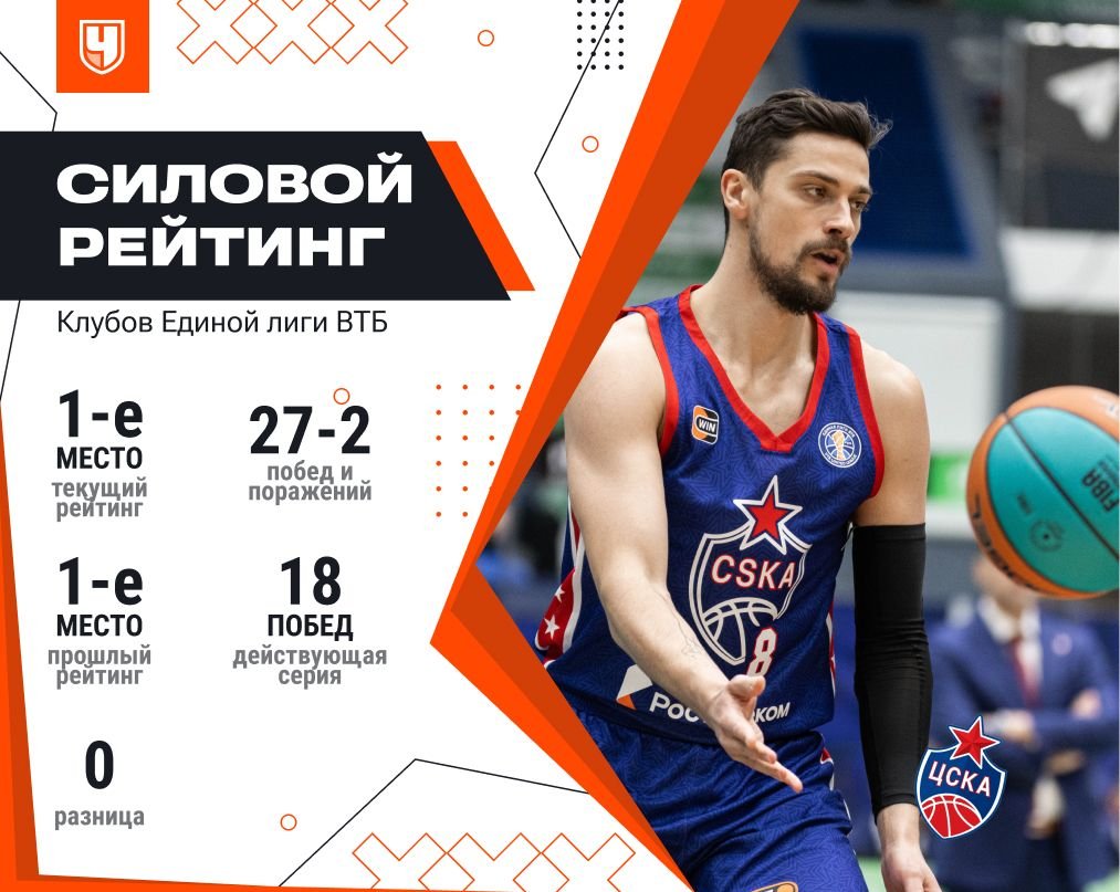 Силовой рейтинг ЦСКА