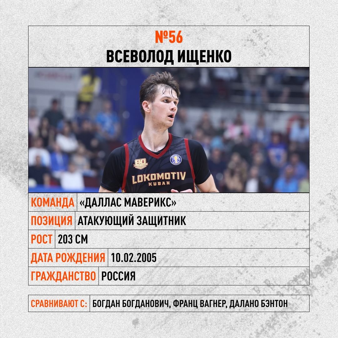 Карточка: Всеволод Ищенко