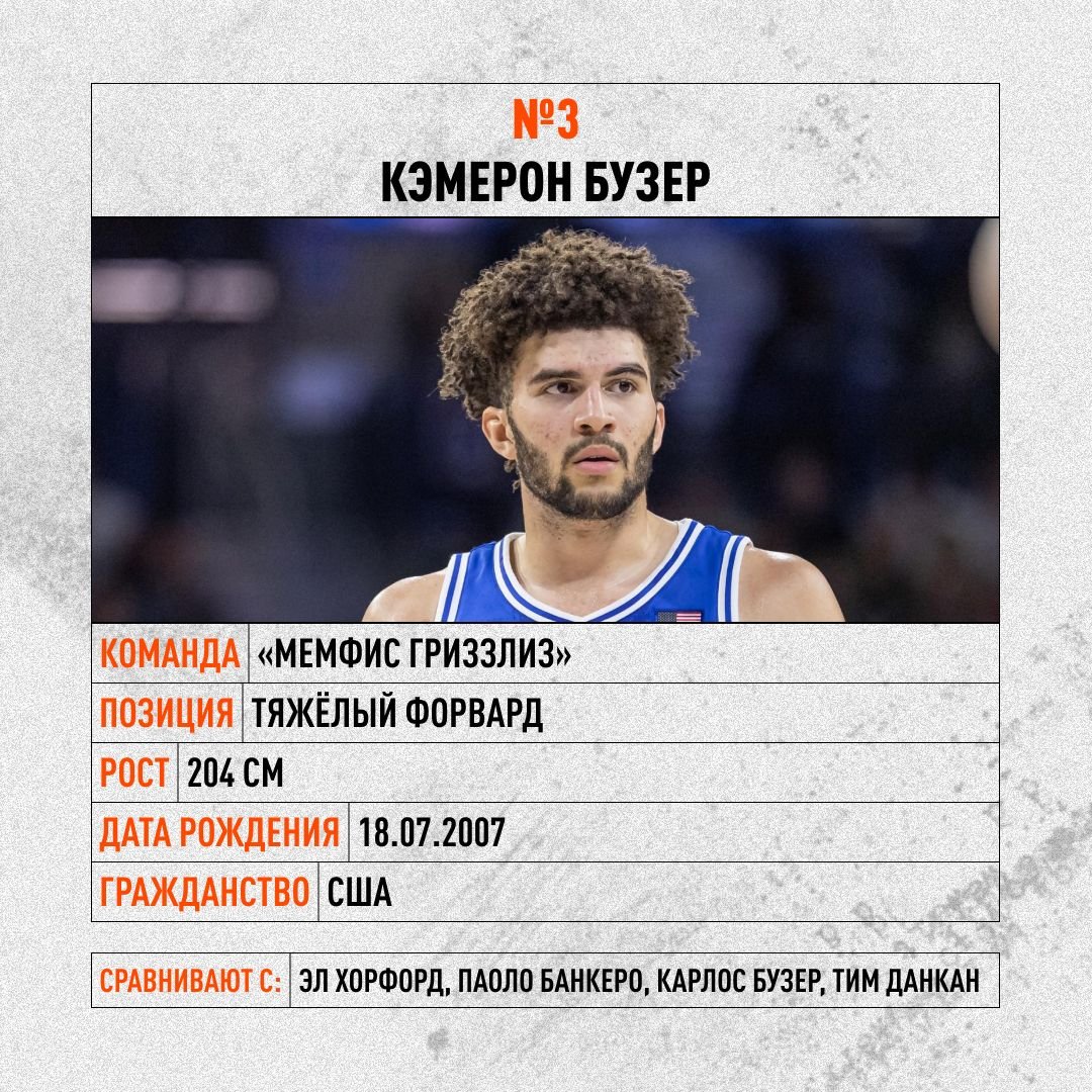 Карточка: Кэмерон Бузер