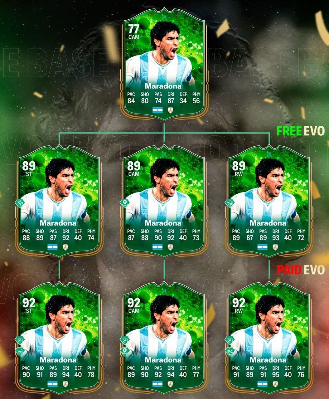 25日（木）11時迄 【Rain】ドテラ Fc Ea Lv 15ml 匿 Диего Марадона вернулся в EA Sports FC 25 — его карточки не было в