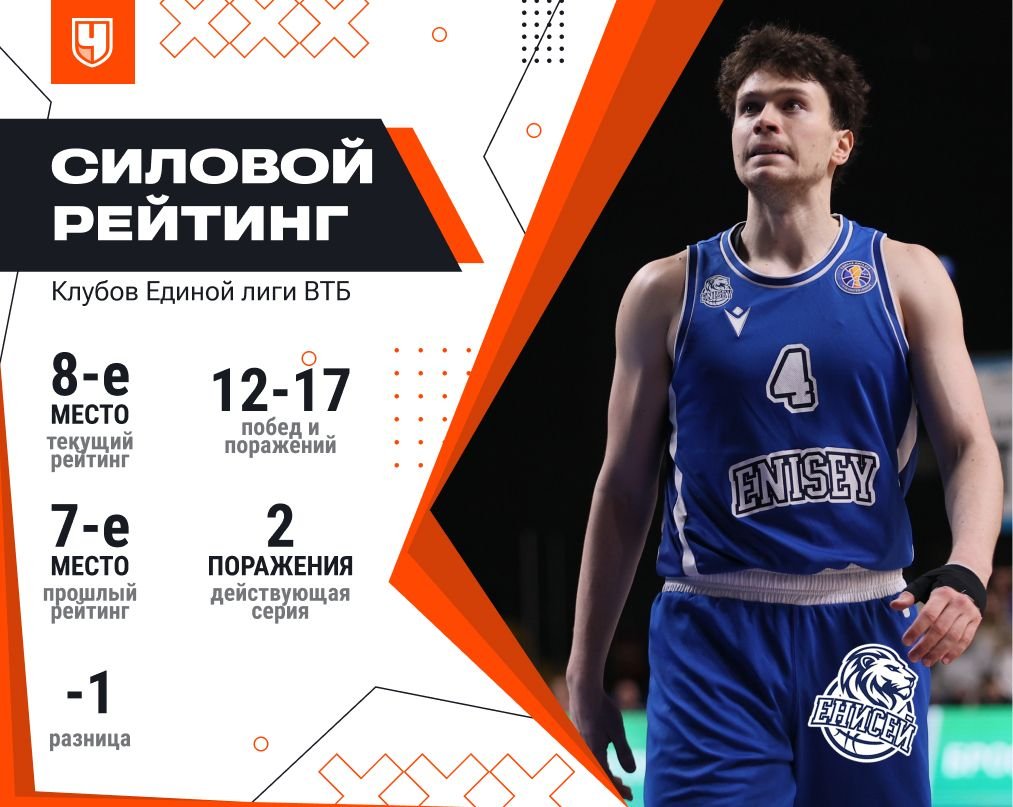 Силовой рейтинг «Енисея»