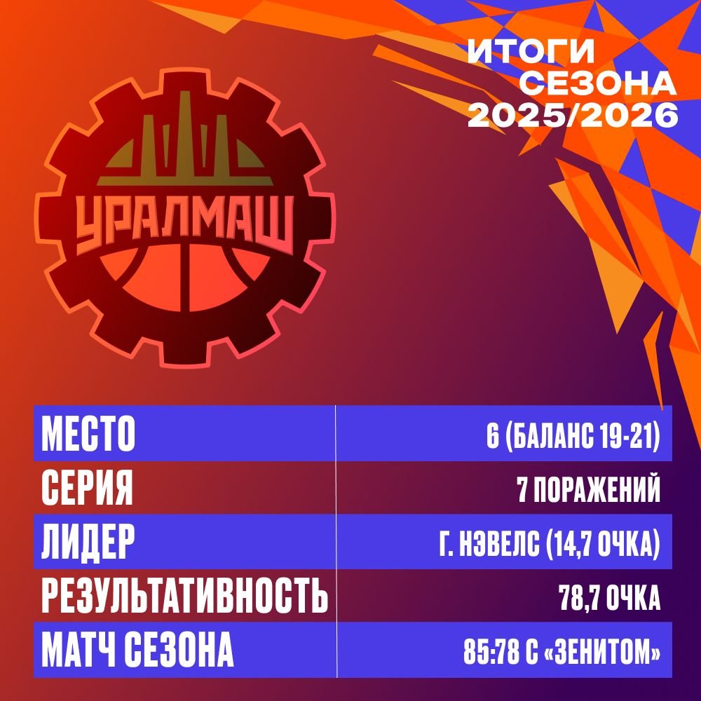 Итоги «Уралмаша» в сезоне-2025/2026