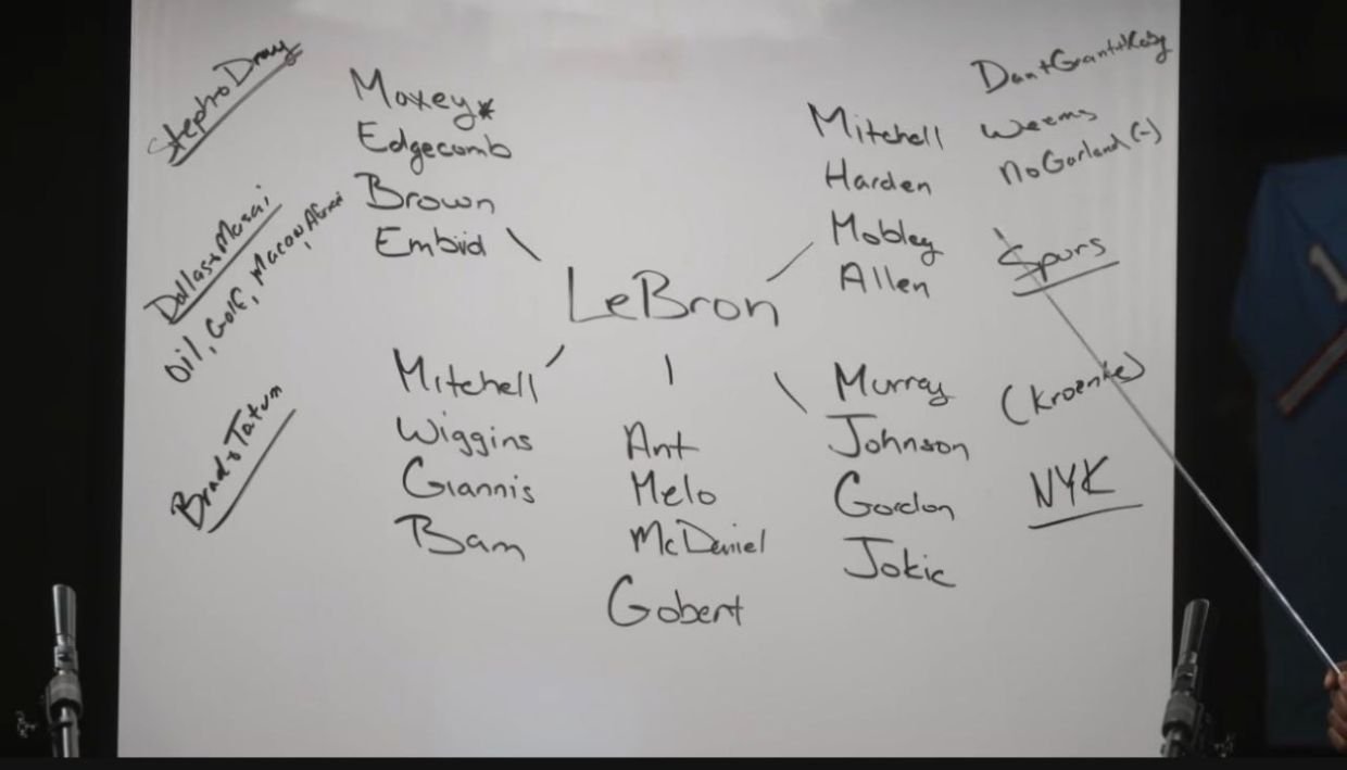 Lebron hara gedir? – Görün siyahıda hansı komandalar var