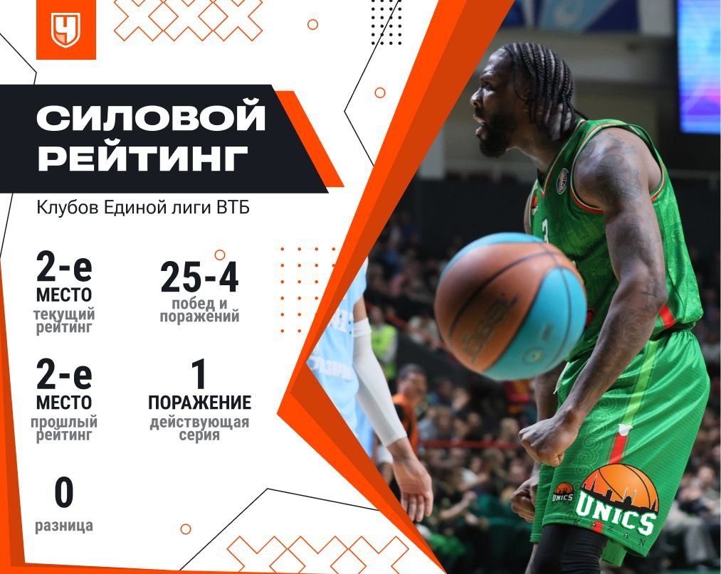 Силовой рейтинг УНИКСа