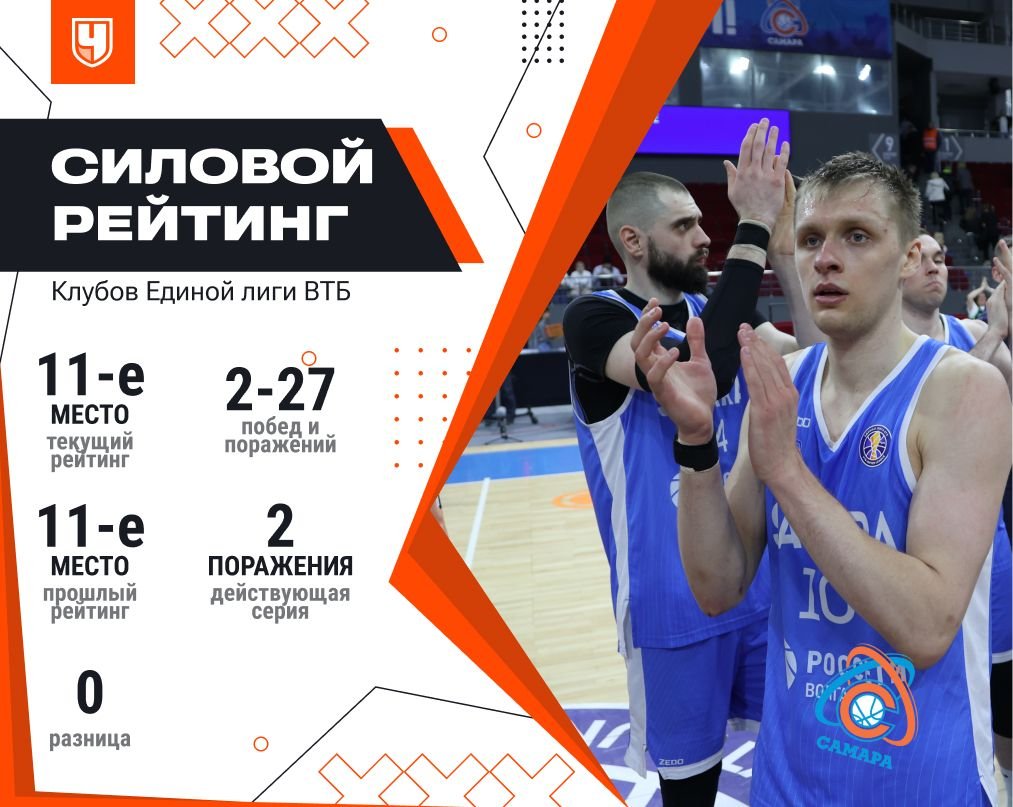 Силовой рейтинг «Самары»