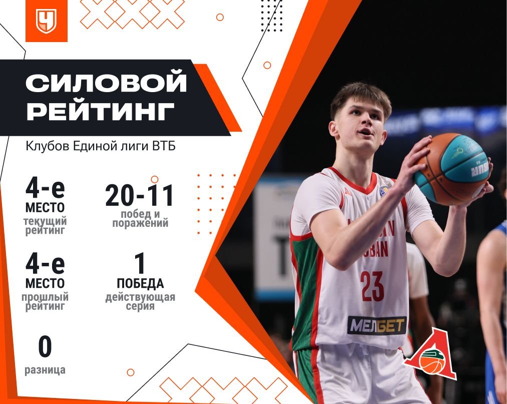 Силовой рейтинг «Локомотива-Кубань»