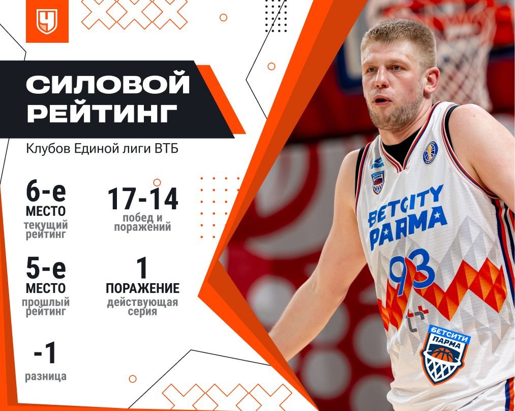 Силовой рейтинг «Бетсити Пармы»