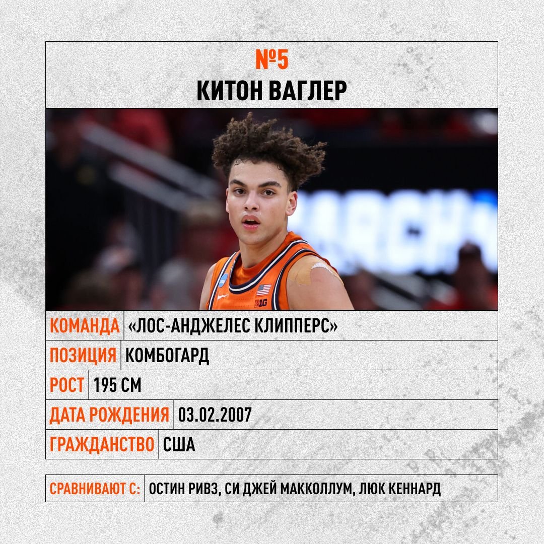 Карточка: Китон Ваглер