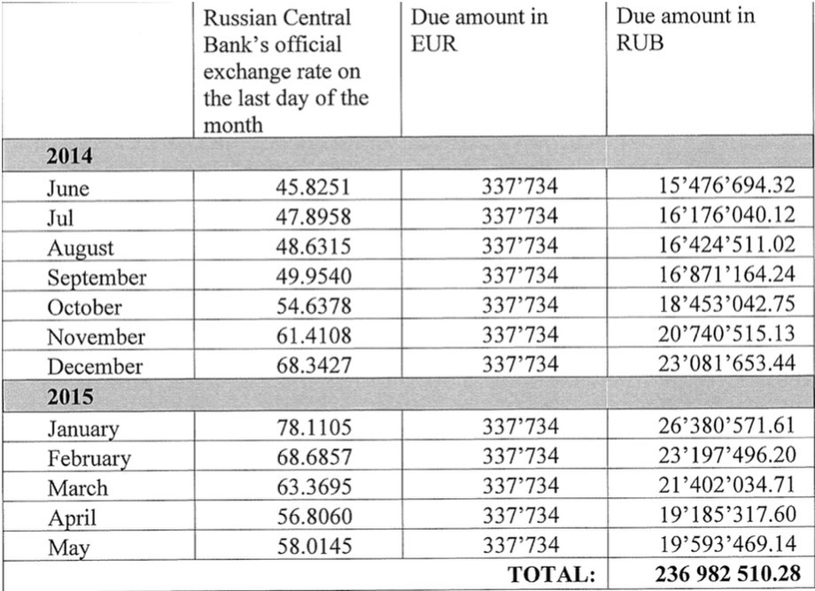Зарплата Ману Фернандеша в «Локомотиве» Зарплата Ману Фернандеша в «Локомотиве»