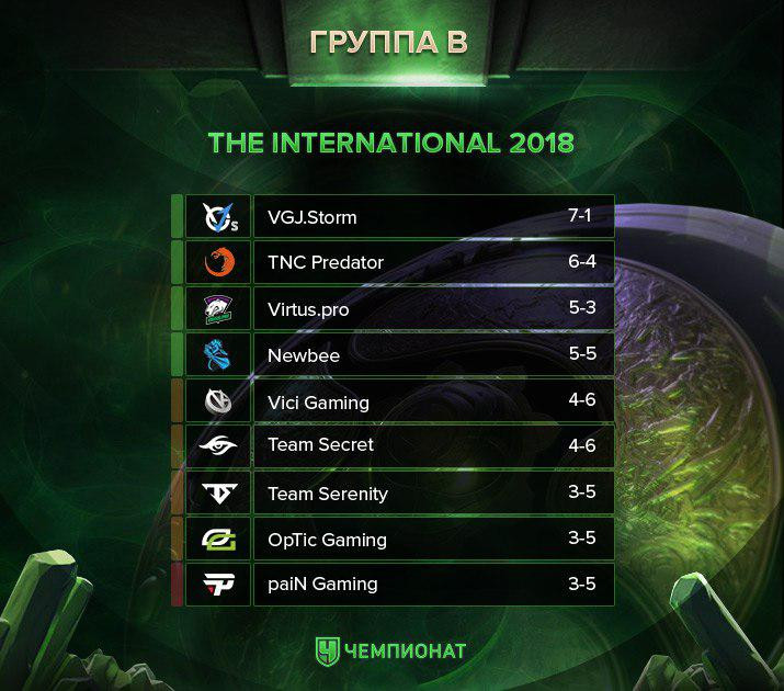 The International 2021 - Liquipedia Dota 2 Wiki Foto 17