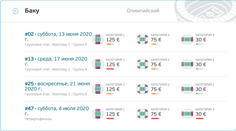 Покупать ли евро. Категории билетов евро 2020 Санкт Петербург. Сколько стоил билет на Euro 2020. Билет на Чемпионат Европы по футболу 2020. Есть ли билеты на евро 2020 в Петербурге.