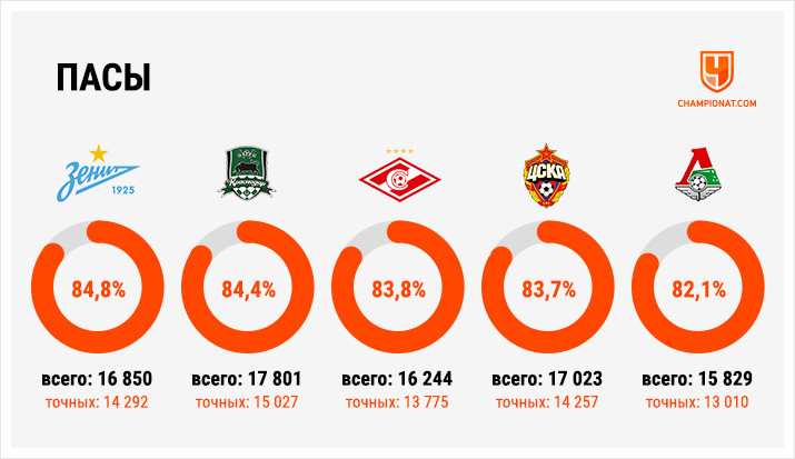 Пас сколько лет. Пас сколько лет