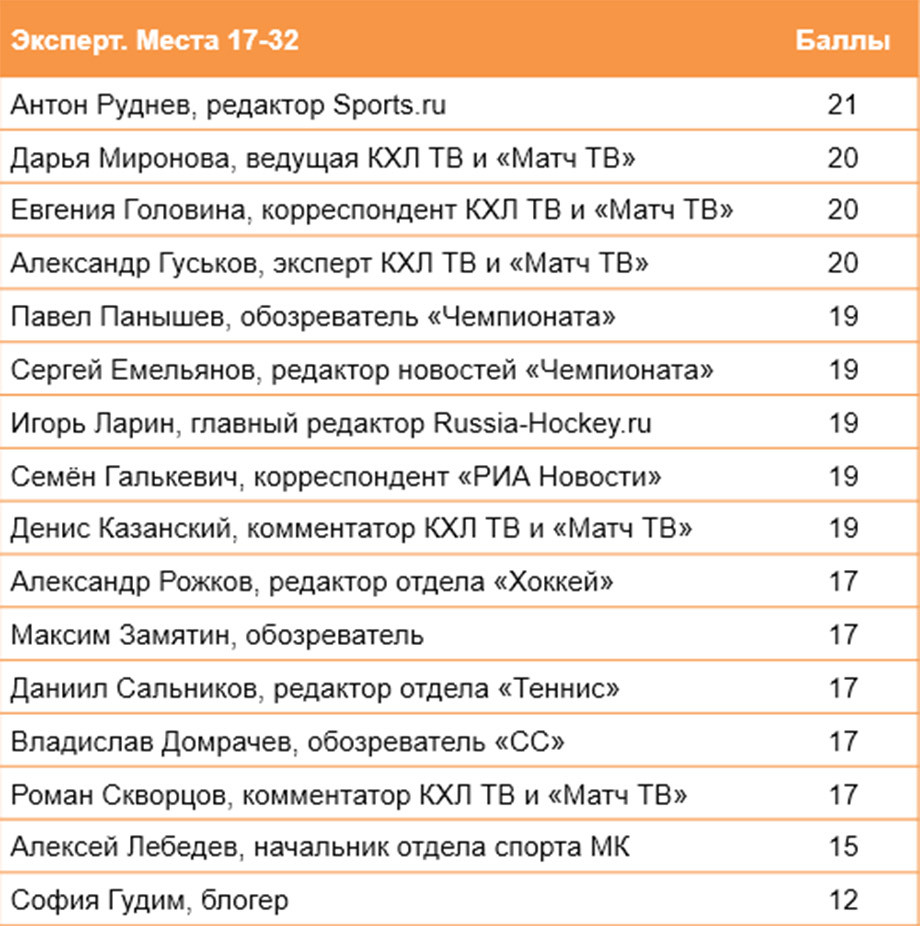 &laquo;Предсказамус&raquo; карает тех, кто не верил в &laquo;Салават&raquo;. Уфа опять их обломала