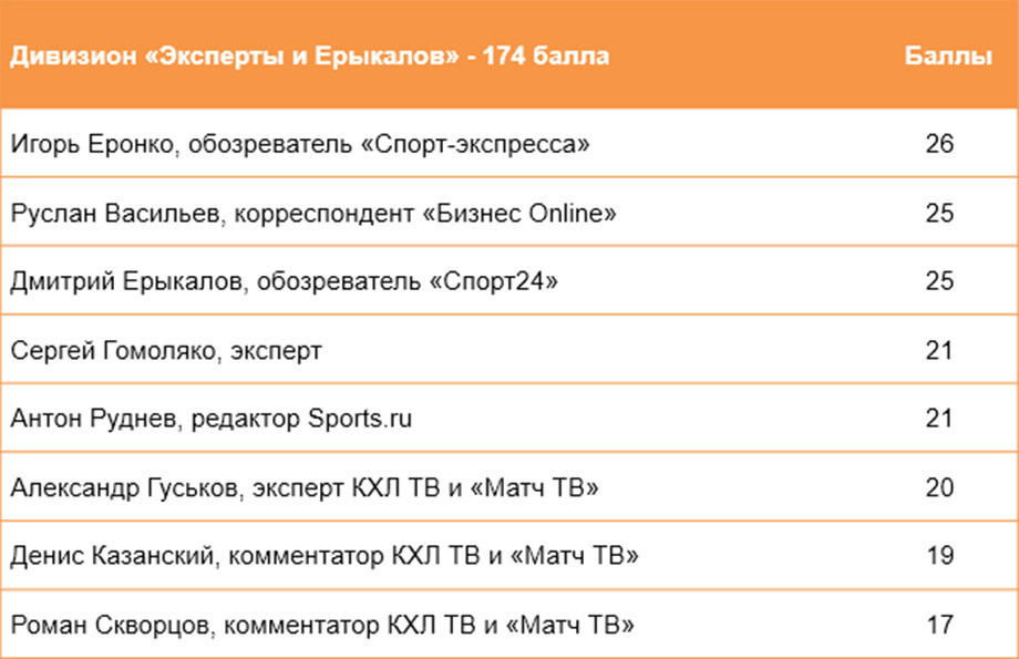 &laquo;Предсказамус&raquo; карает тех, кто не верил в &laquo;Салават&raquo;. Уфа опять их обломала