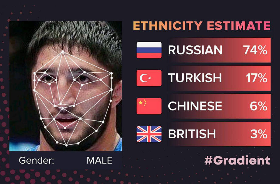 Абдулрашид Садулаев Абдулрашид Садулаев