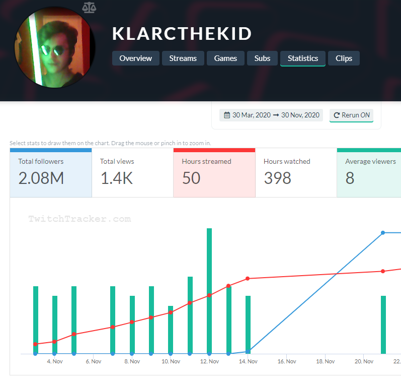 Аккаунт KlarcTheKid в TwitchMetrics Аккаунт KlarcTheKid в TwitchMetrics