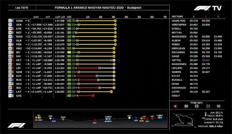 F1 метрика машинное обучение