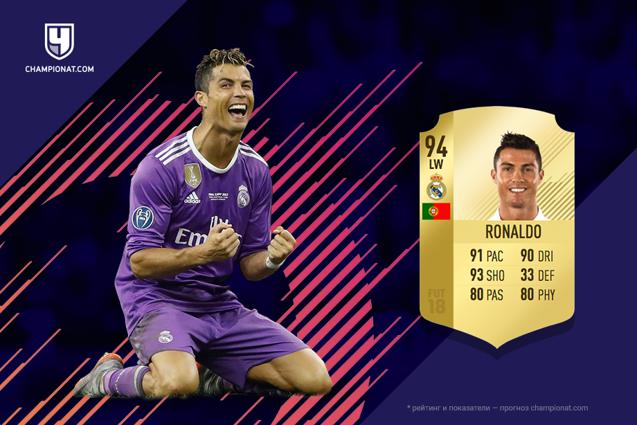 Ronaldo card. ФИФА 18 карточки Роналдо. Роналду карточка ФИФА. Карточка Криштиану Роналду 99. Карточка Роналду в ФИФА 18.