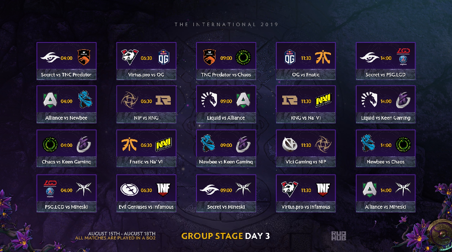 The international 9. Ti 2019. Команды ti9. Победители the International 2019. Турнирная таблица дота 2 Интернешнл 2019.