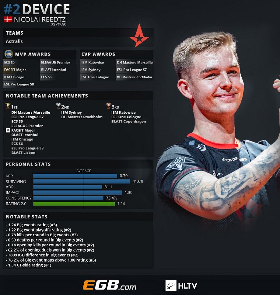 Device steam astralis фото 39