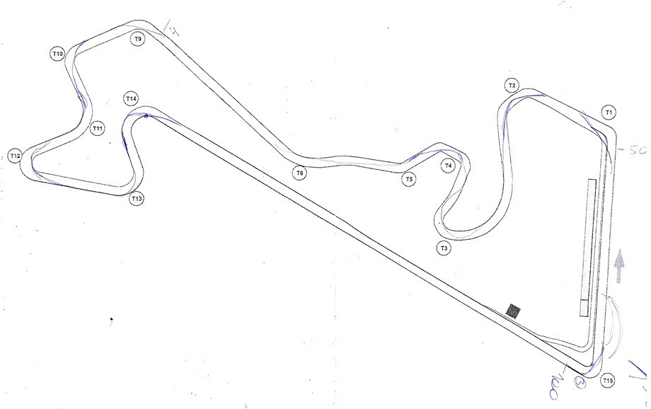 Moscow raceway карта трассы