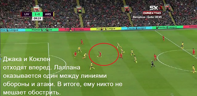 По какой схеме играет лондонский арсенал По какой схеме играет лондонский арсенал