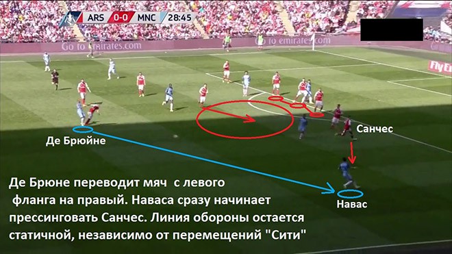 По какой схеме играет лондонский арсенал По какой схеме играет лондонский арсенал