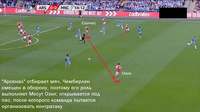 По какой схеме играет лондонский арсенал По какой схеме играет лондонский арсенал