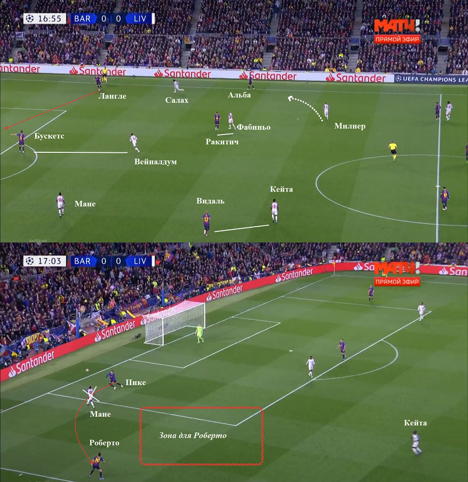 Барселона» — «Ливерпуль» — 3:0. 2 мая 2019 года. Лига чемпионов. Разбор ма  - Чемпионат