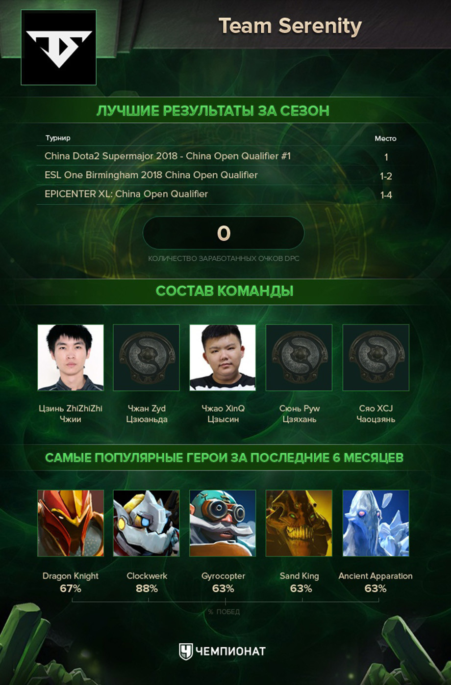 Wings gaming dota фото 89