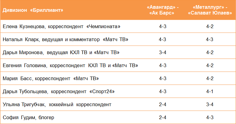 Предсказамус настрадал. Четыре человека верят в Уфу, с ними всё нормально?