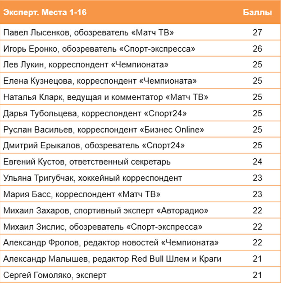&laquo;Предсказамус&raquo; карает тех, кто не верил в &laquo;Салават&raquo;. Уфа опять их обломала
