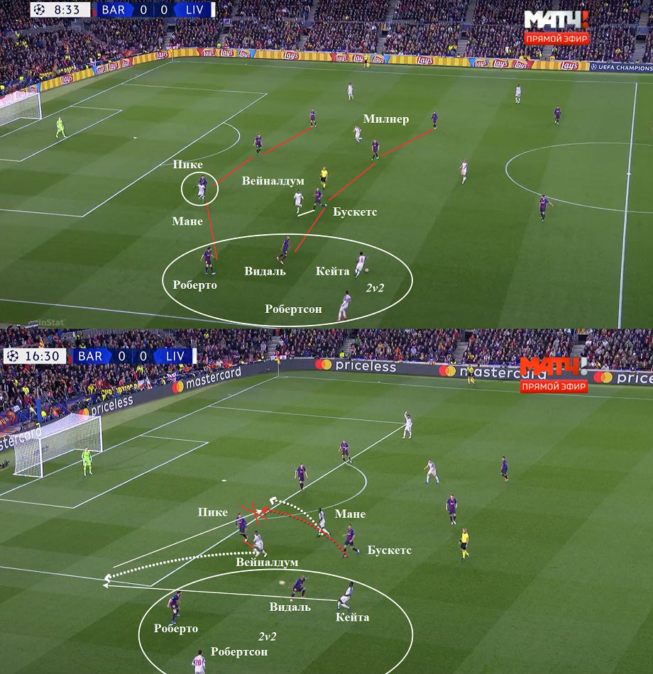 Барселона» — «Ливерпуль» — 3:0. 2 мая 2019 года. Лига чемпионов. Разбор ма  - Чемпионат