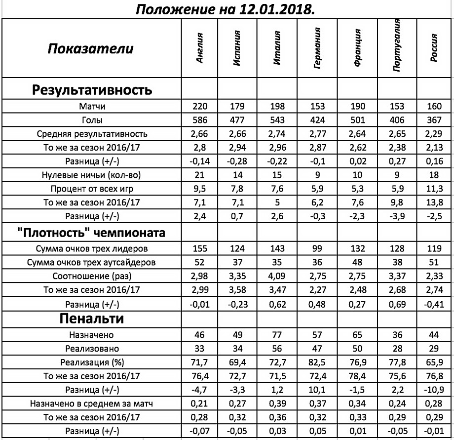 Коэффициент европа футбол