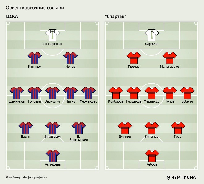 Схема цска футбол