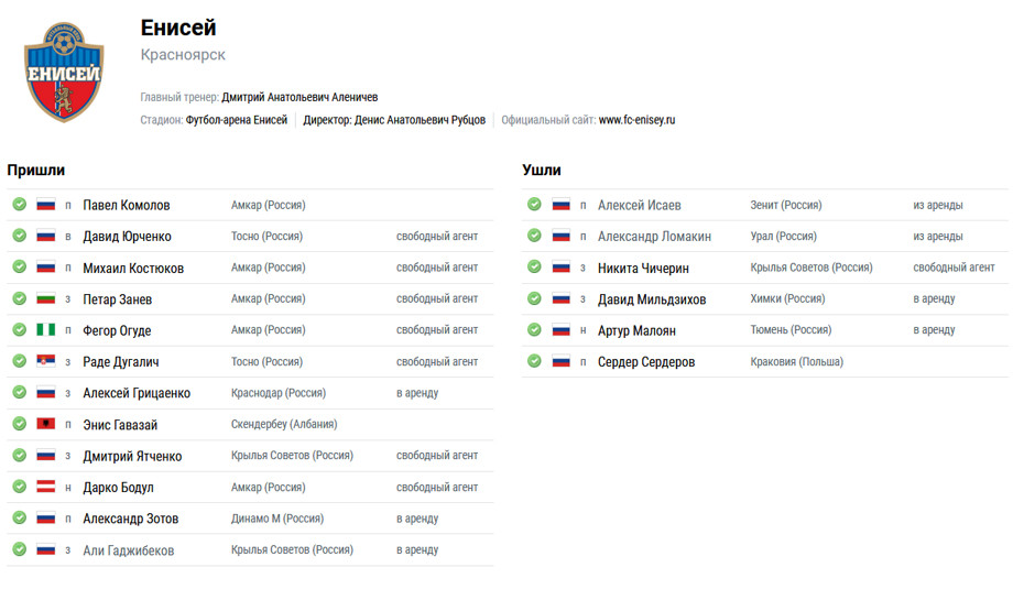 Енисей красноярск таблица. ЦСКА свободные агенты счёт. Список свободных агентов. Таблица переходов 21 в футболе. Таблица трансферов между регионами Турции.
