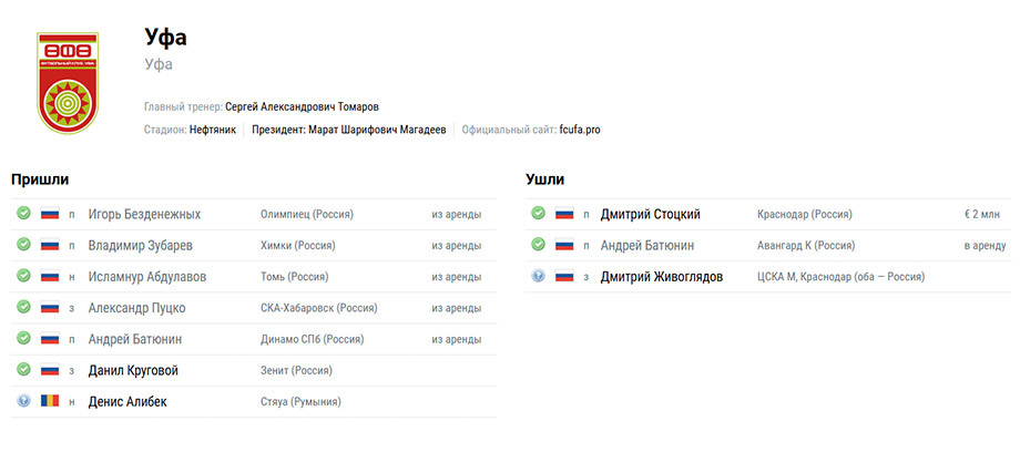 Таблица трансферов шаблон. Таблица трансферов.