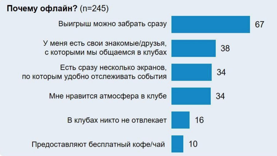 Опросы граждан телефон