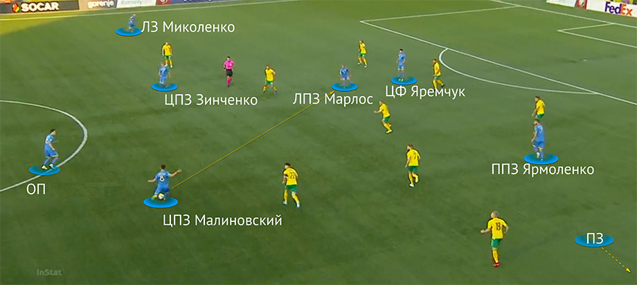 Расстановка сборной Украины в атаке Расстановка сборной Украины в атаке