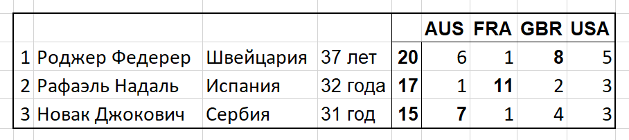 Сотня – это цель, но не главная. Маэстро Федерер на распутье