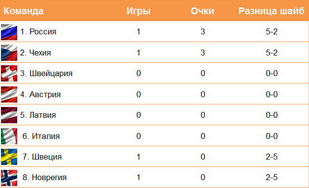 [PUNIQRANDLINE-(au-dating-names.txt) 46 Таблица отборочные матчи чм 2019 южная америка [PUNIQRANDLINE-(au-dating-names.txt) 68