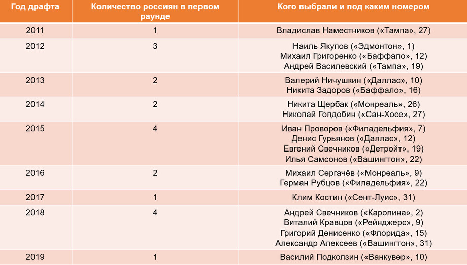 Как установить нхл 19 на компьютер