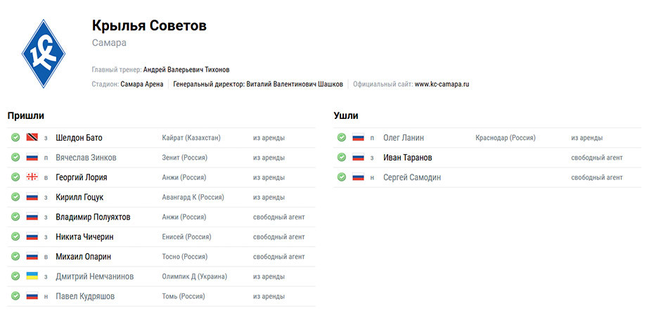 Трансферы футбола рфпл