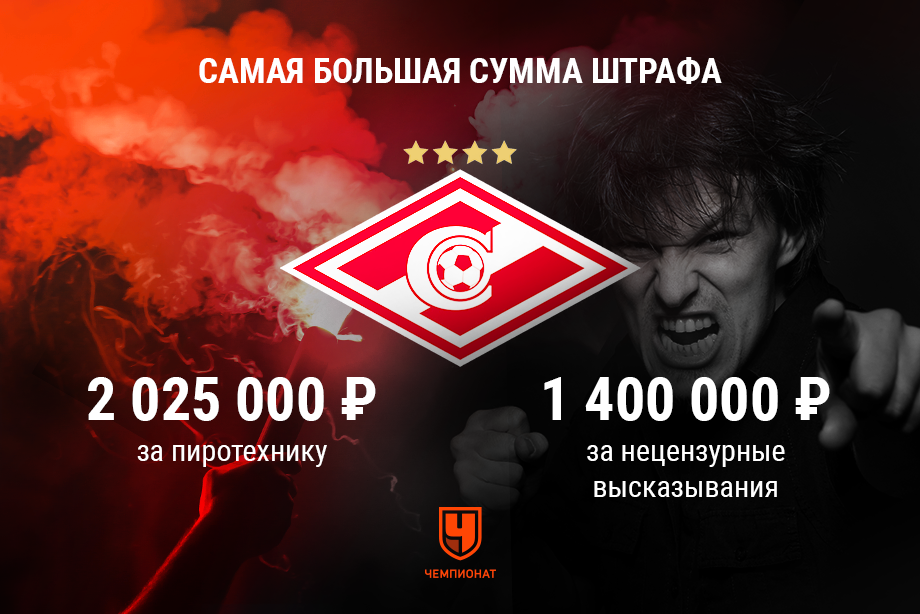 «Спартак» и «Динамо» оштрафовали за поведение болельщиков